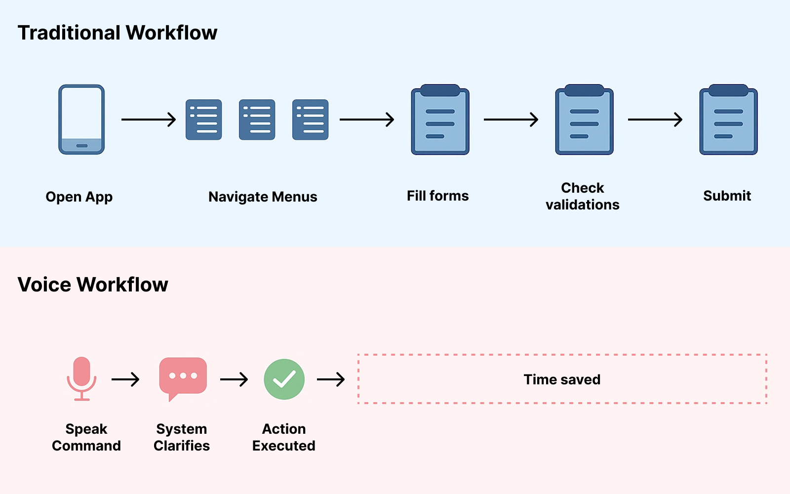 Action Bot Screenshot