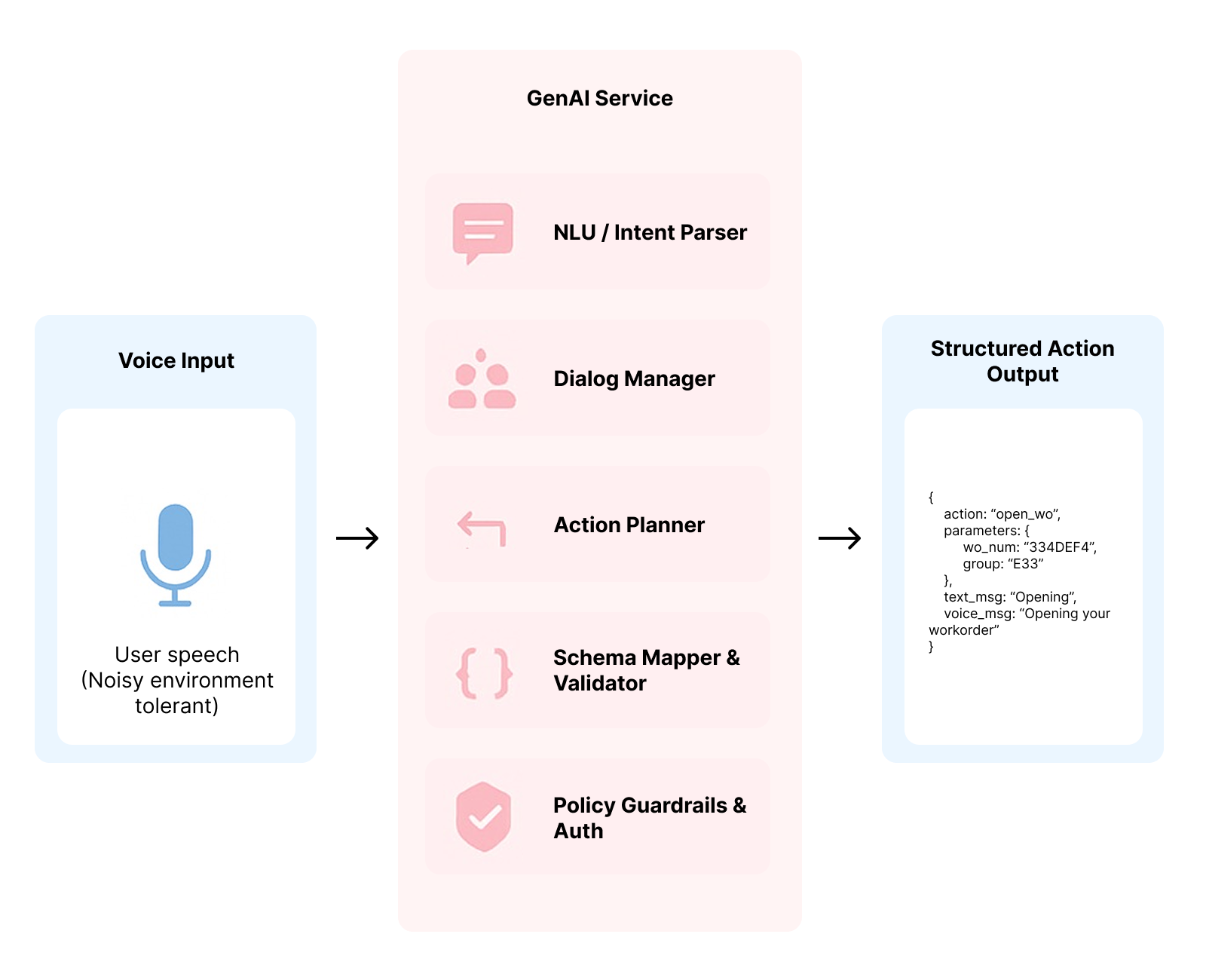 Action Bot Screenshot