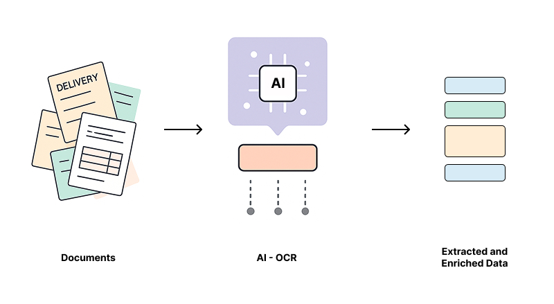 Action Bot Screenshot